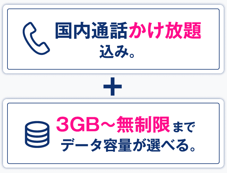 「国内通話かけ放題込み」＋「1GB～無制限までデータ容量が選べる。」