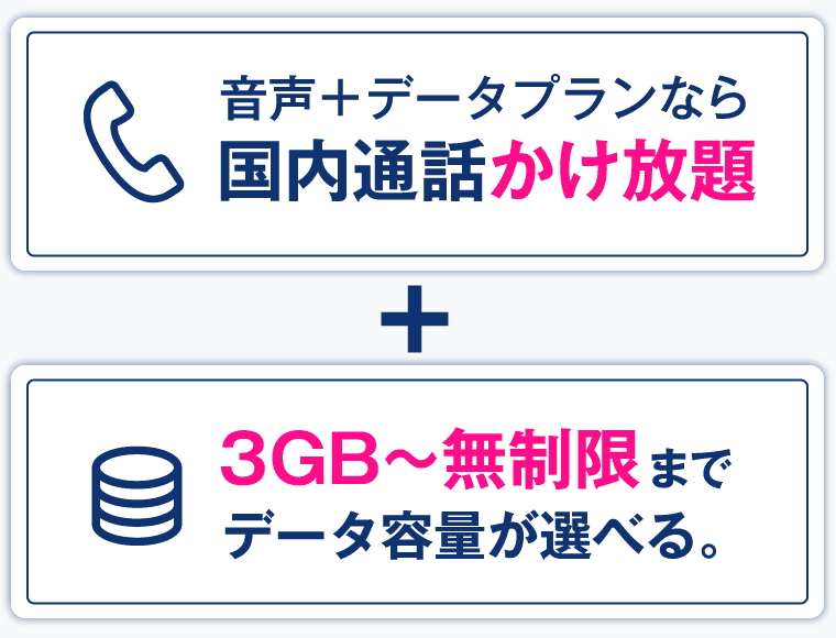 「国内通話かけ放題込み」＋「1GB～無制限までデータ容量が選べる。」